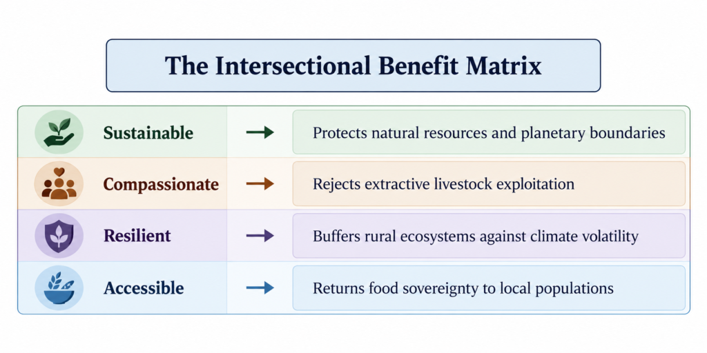 The Intersectional Benefit