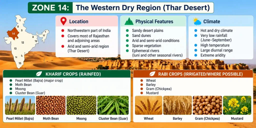 Zone 14  The Western Dry Region (Thar Desert)