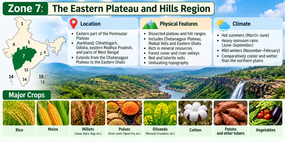 Zone 7 - Eastern Plateau and Hills Region